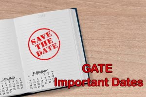 GATE Important Dates