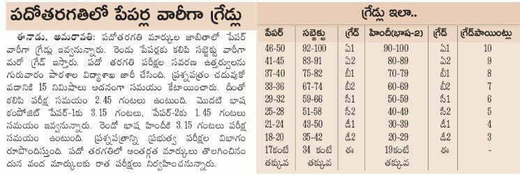 AP SSC Grading System 2020