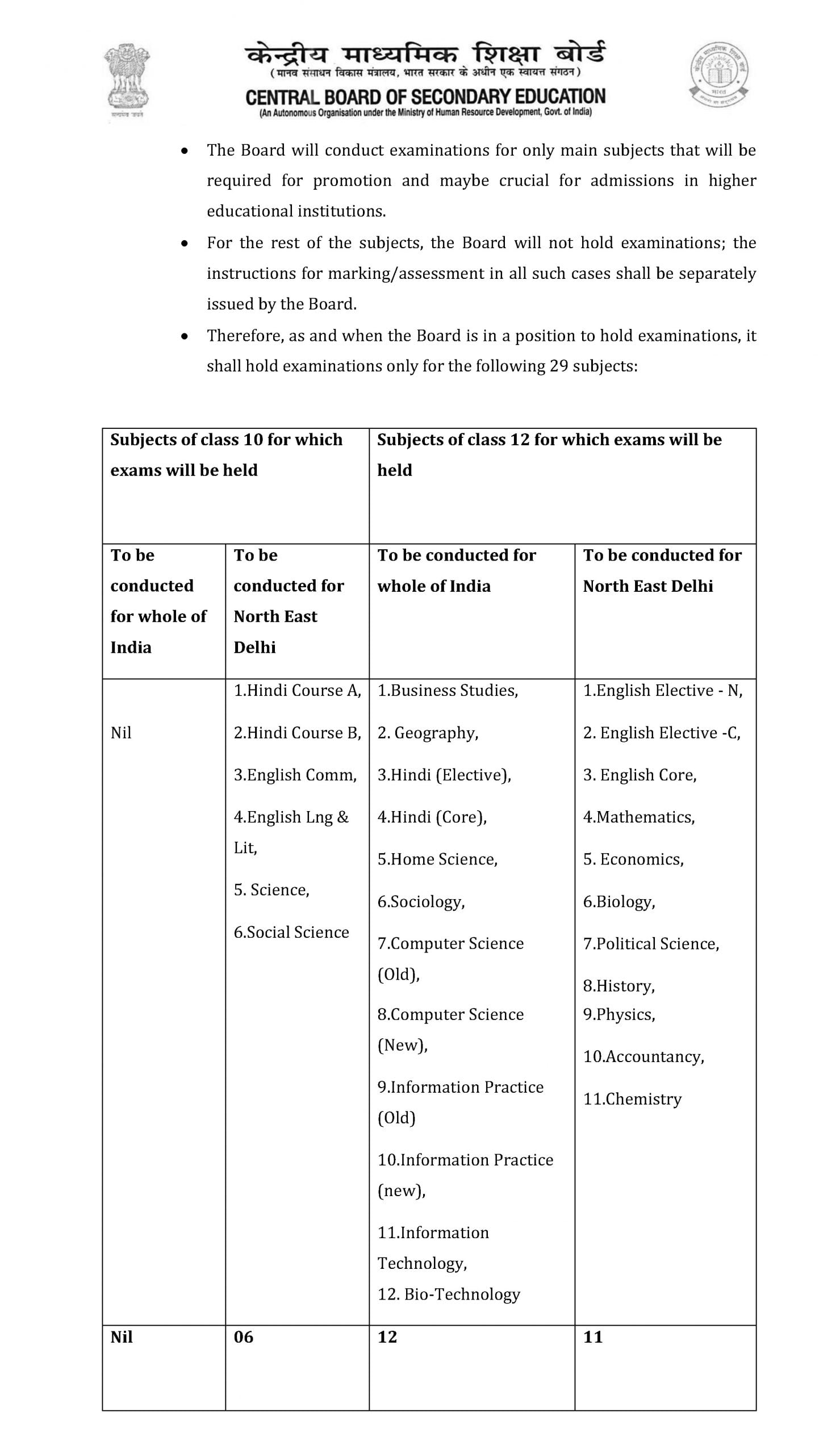 CBSE to Conduct Class 10 & 12 Exams for Only 29 Main Subjects