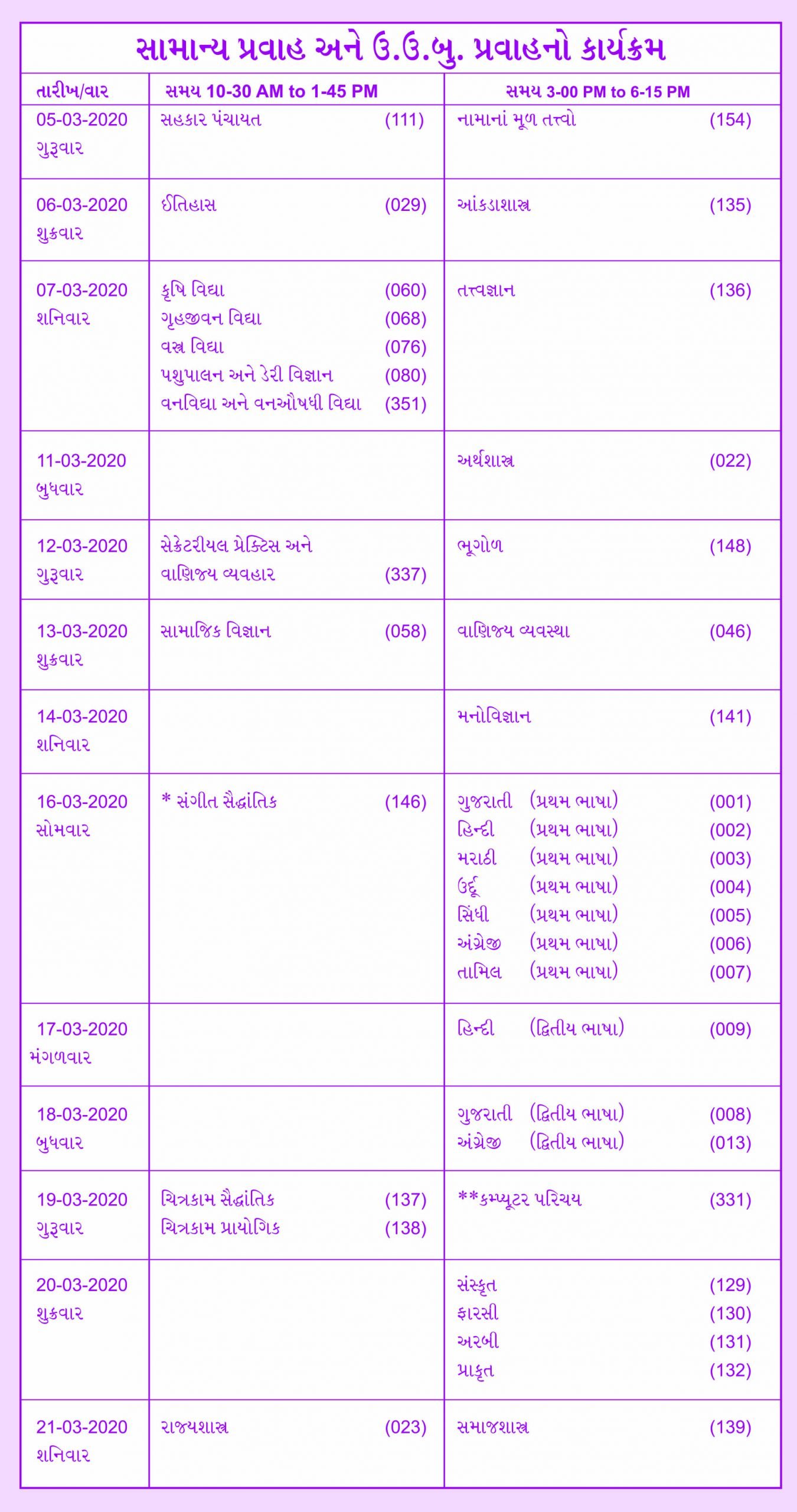 GSEB HSC Time Table 2020 for General Stream