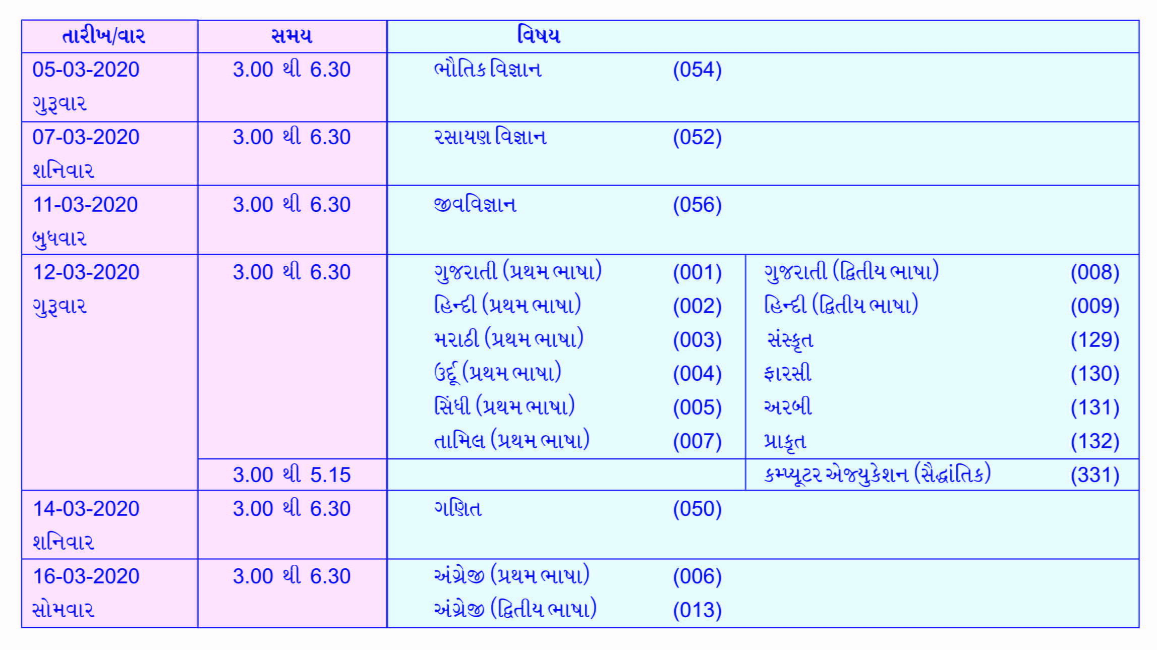 GSEB HSC Time Table 2020 for Science Stream