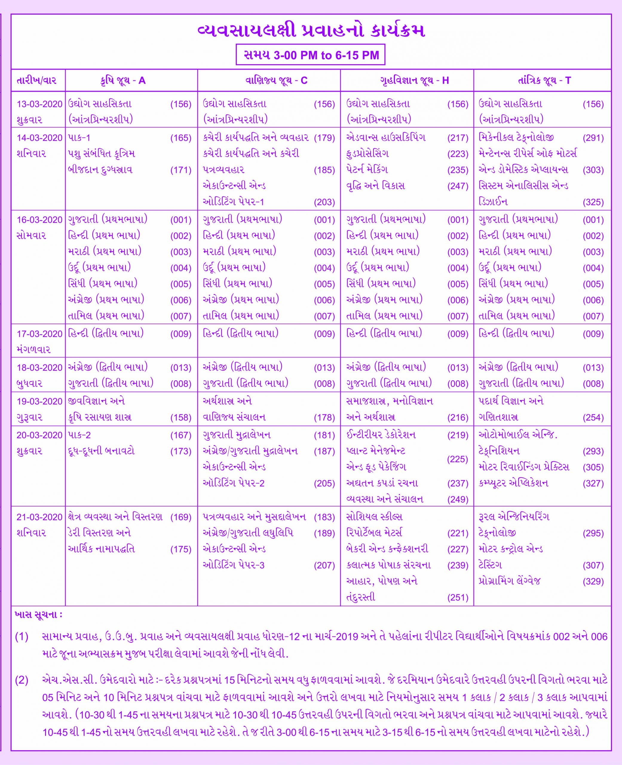 GSEB HSC Time Table 2020 for Vocational Stream