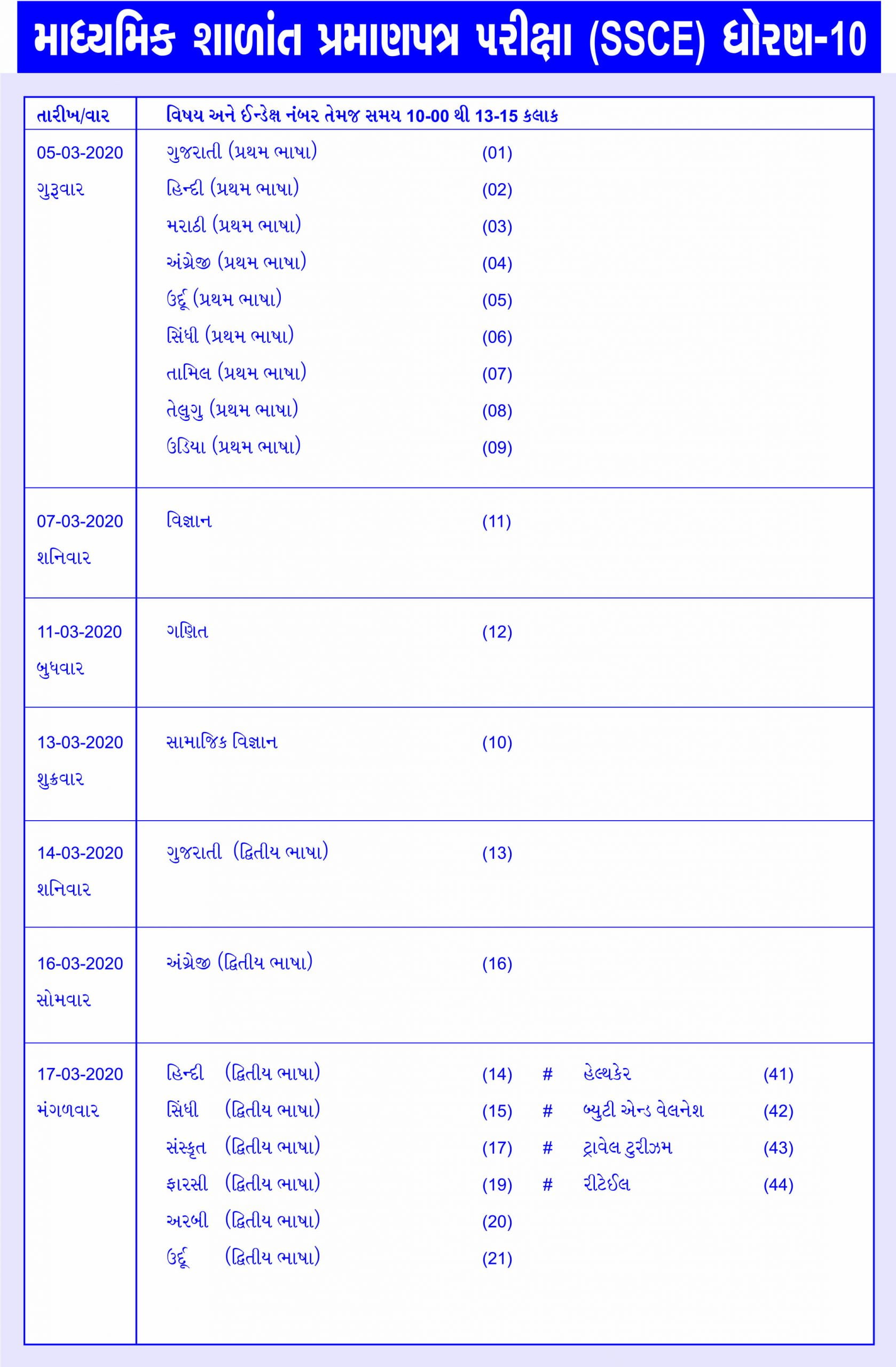 GSEB SSC Time Table 2020