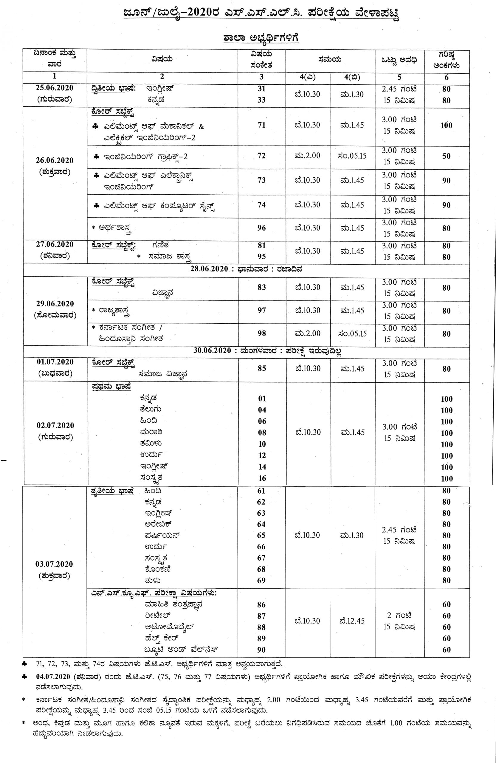 Karnataka SSLC Time Table 2020 Revised