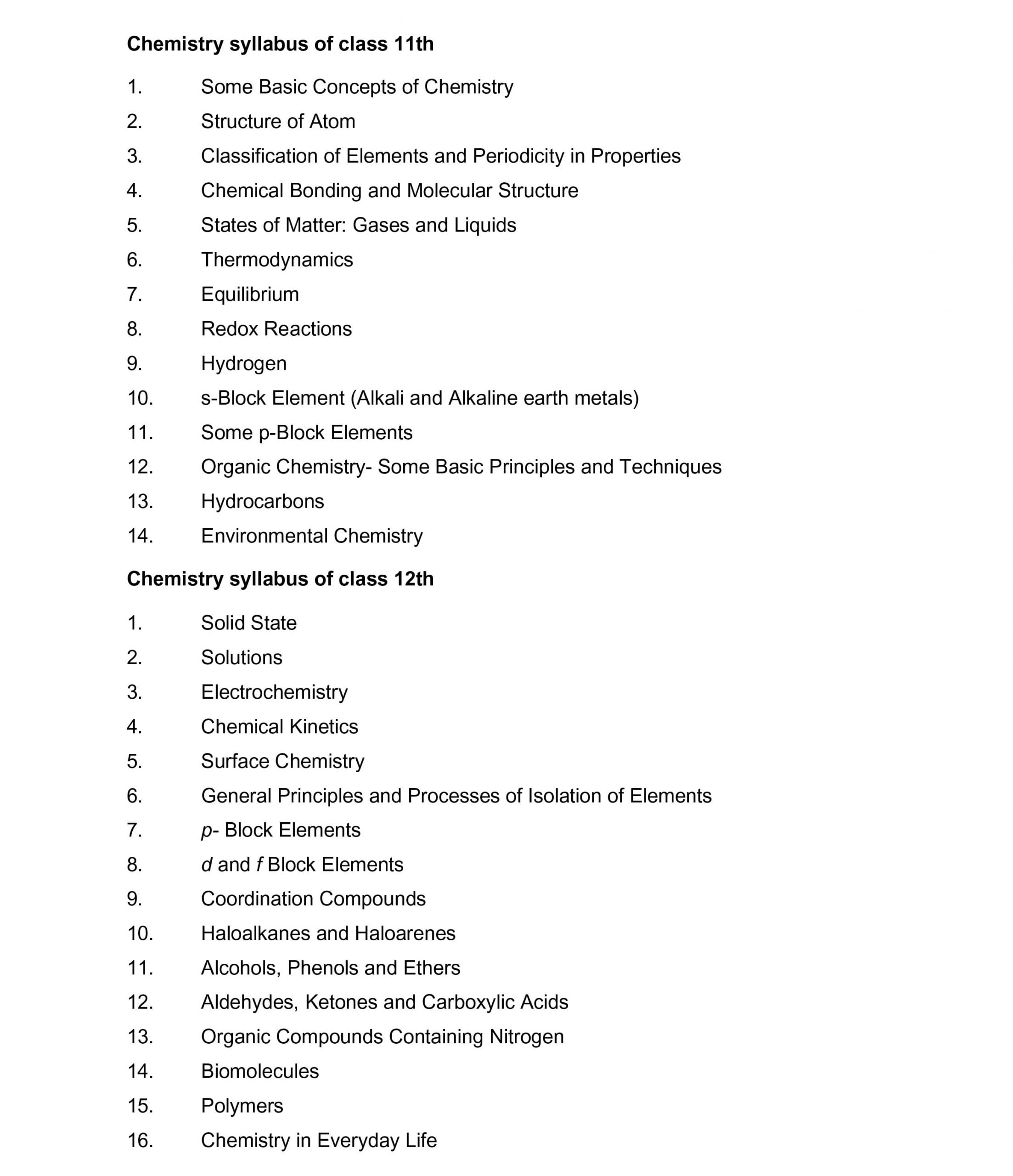 NEET Chemistry Syllabus