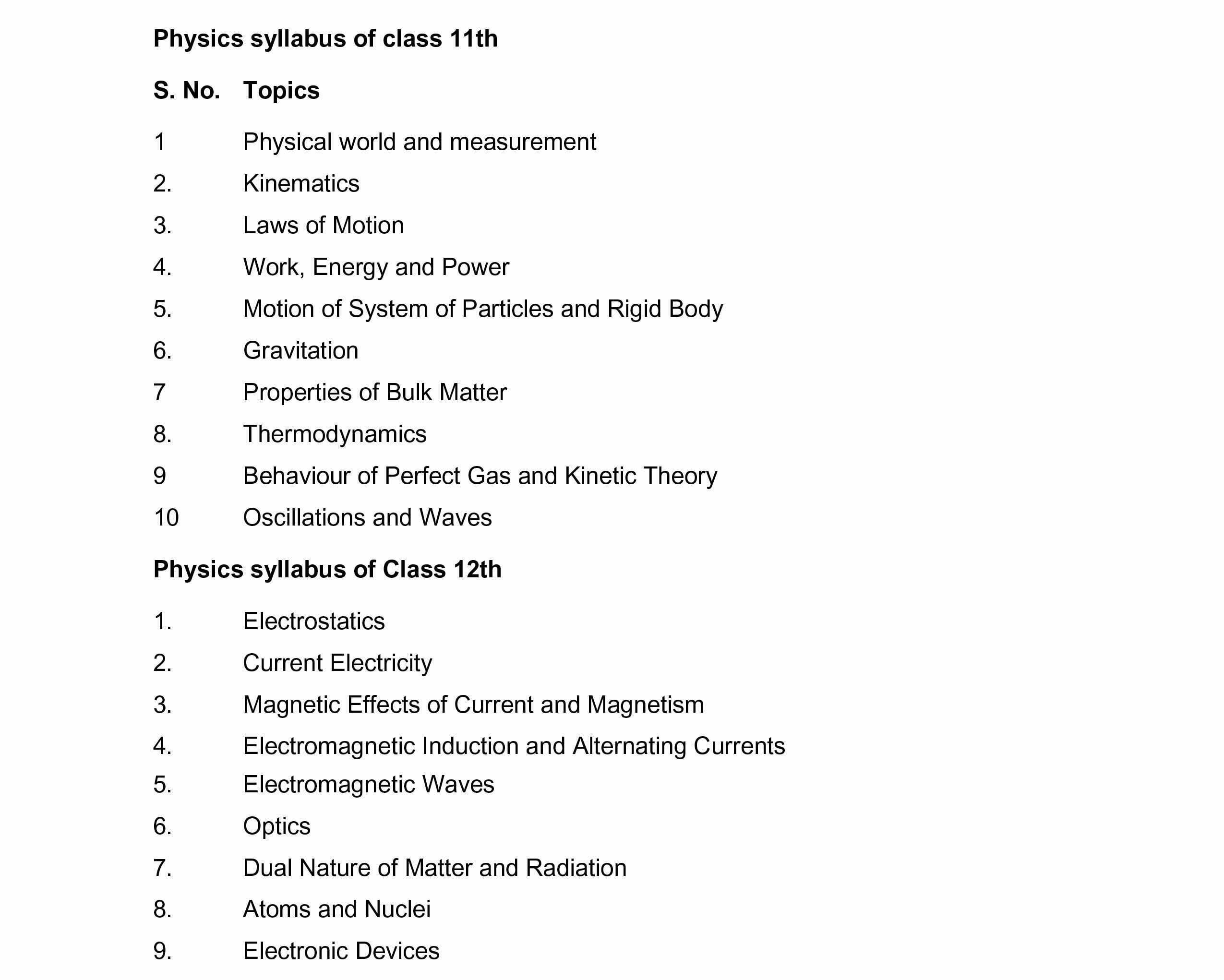 NEET Physics Syllabus